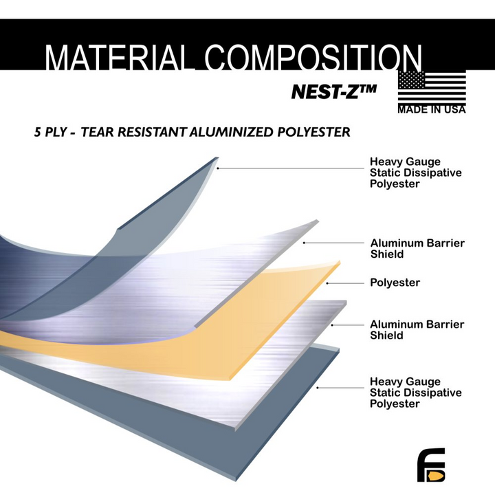 Material composition of Faraday NEST-Z 7 Mil Laptop 5-Layer EMP bag showing layers of tear-resistant materials.