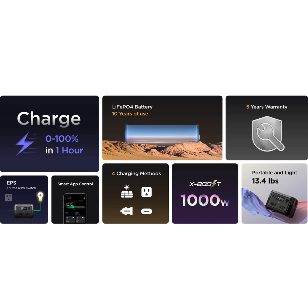 EcoFlow RIVER 2 Max Ultimate Portable Power Station Light Weight Safe &amp; Reliable features like fast charging and portability.