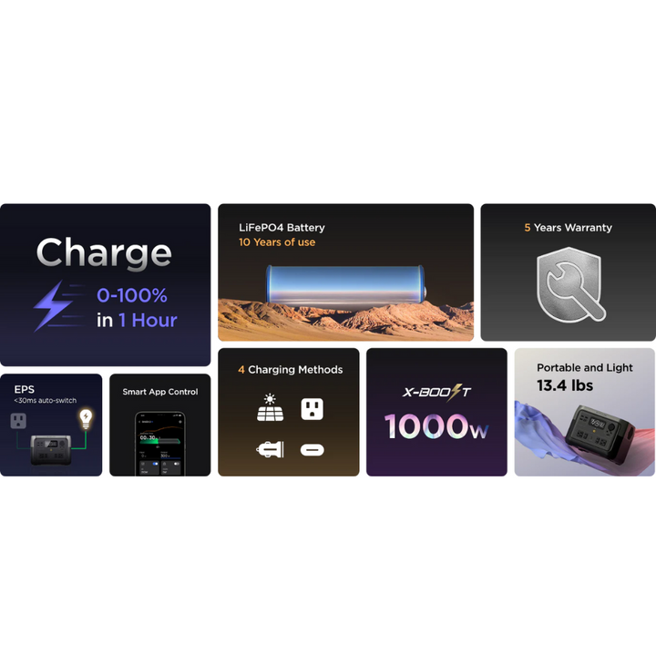 EcoFlow RIVER 2 Max Ultimate Portable Power Station Light Weight Safe &amp; Reliable features like fast charging and portability.