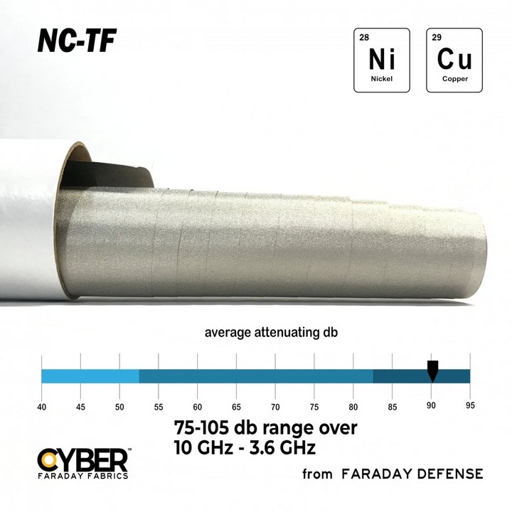Faraday Cyber NC-TF Fabric EMF RF Shielding Nickel Copper Roll with attenuation range and elemental details.