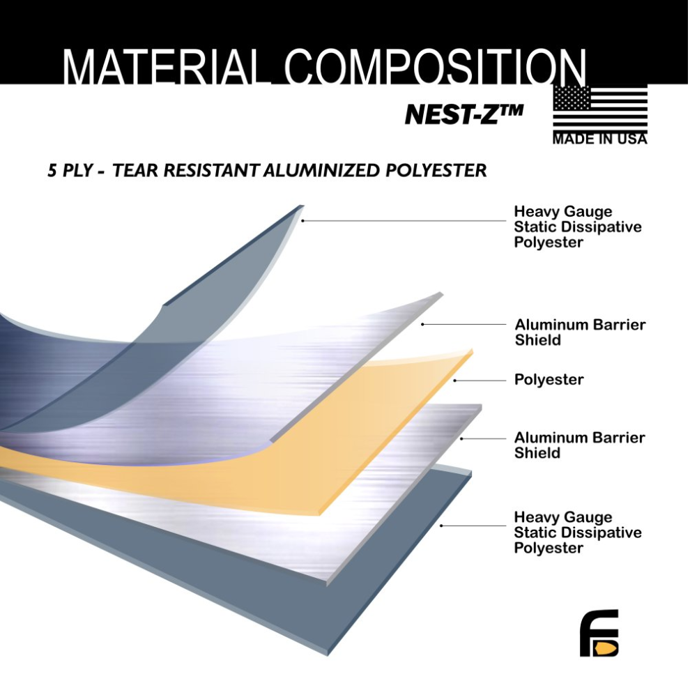 Material composition of NEST-Z 5 ply tear resistant aluminized polyester layers for protection.