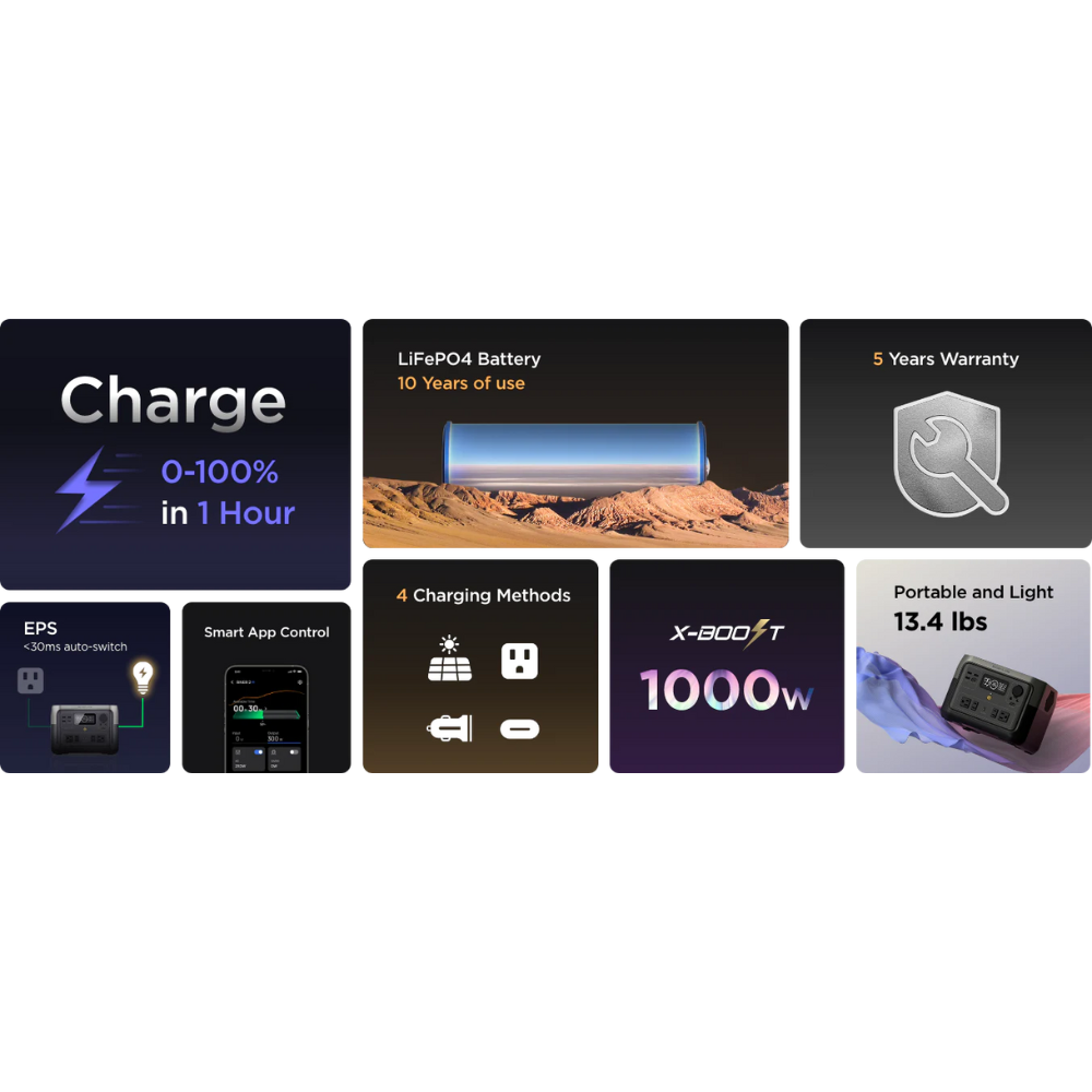 EcoFlow RIVER 2 Max Ultimate Portable Power Station Light Weight Safe &amp; Reliable features overview and specifications.