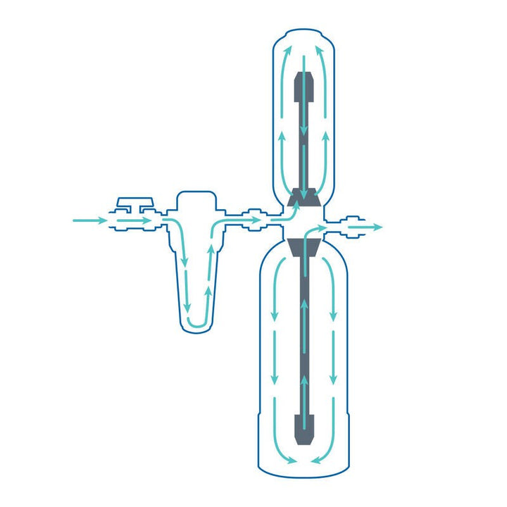 Whole House WELL Water Filter Kit with UV Light and Salt Free Conditioner