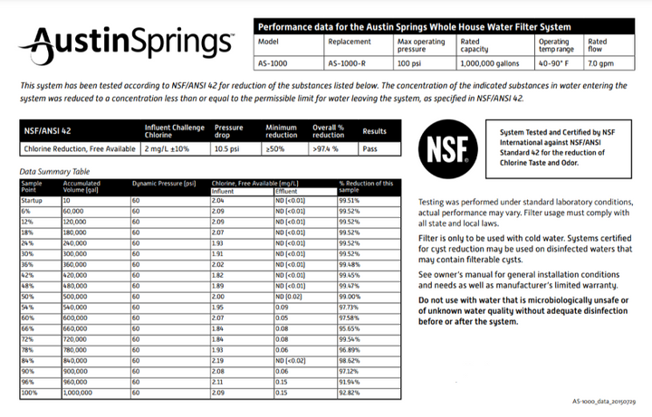 Whole House CITY Water Filter 1 Mil Gal + Conditioner Tank UV Post + Pre Filter