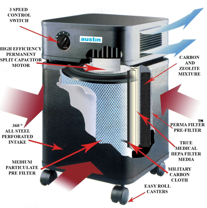 Austin Air Standard Healthmate Plus Machine HM450 Black with features labeled, designed for effective air purification.
